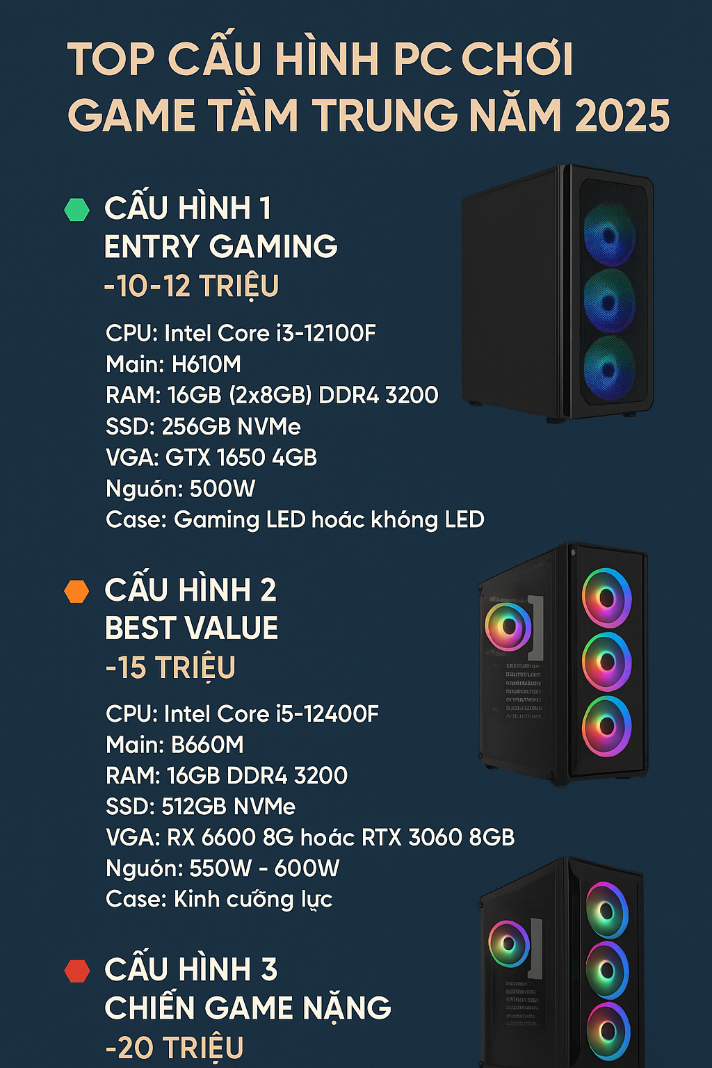 Top Cấu Hình PC Chơi Game Tầm Trung Năm 2025 – Ngon, Bổ, Rẻ Cho Game Thủ